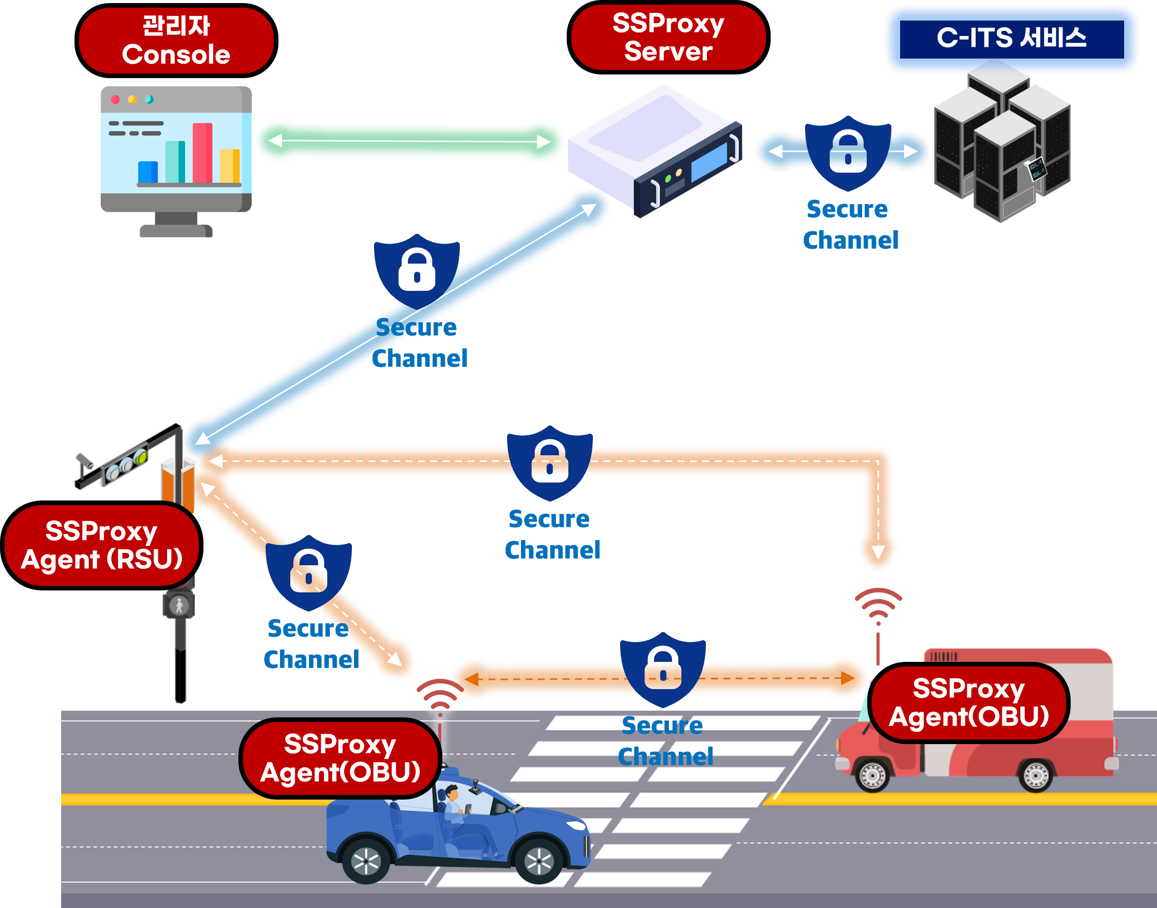 Ssproxy S2X Secure Link – SAESOL TECH